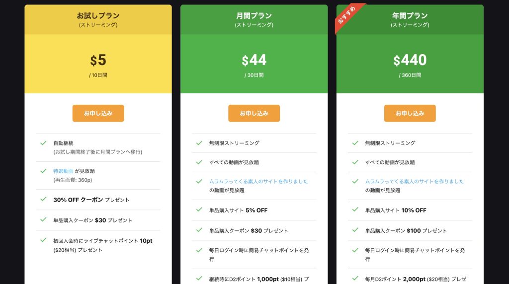 カリビアンコム公式の料金プラン表。お試しプラン・月額プラン・年間プランの価格比較と特典内容を紹介する画面。