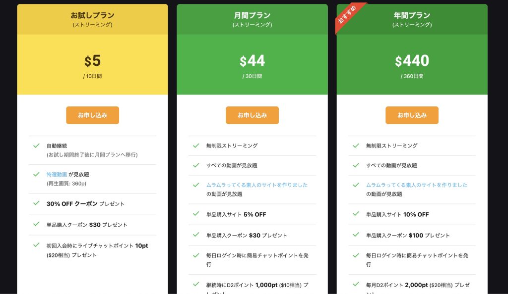 カリビアンコムの料金プランでお試しプラン、月間プラン、年間プランを比較している画面